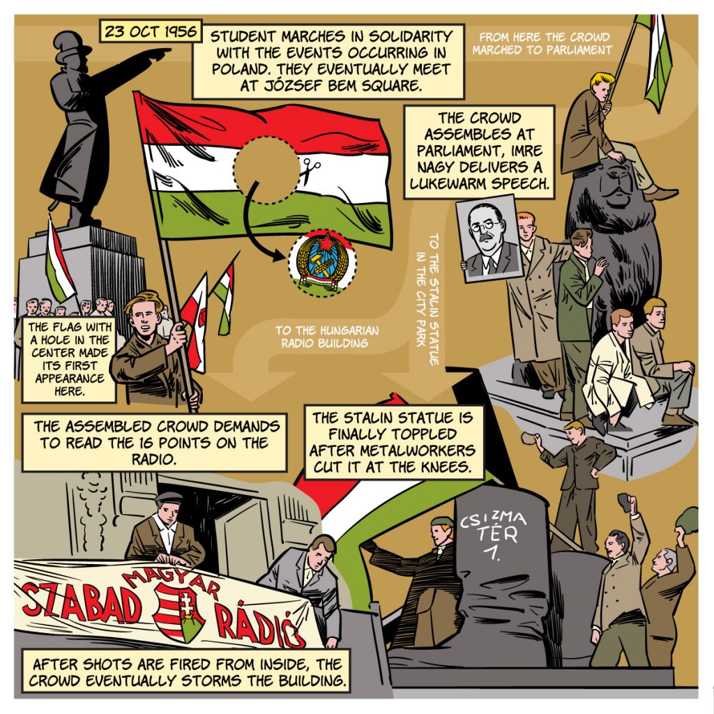 October 23rd The Day The Hungarian Freedom Fighters Started A Revolution 56